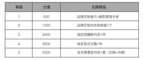 2018年会员超级福利,今日开抢