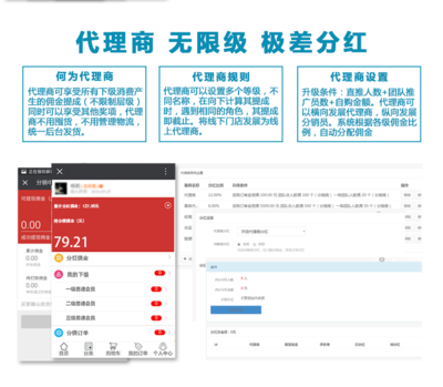 全球分红商城系统股东分红团队分红系统源码定制开发